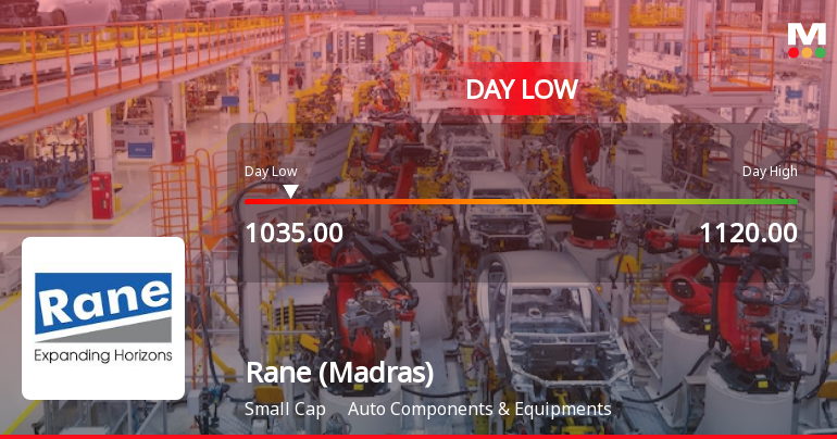 Rane (Madras) Ltd Hits Intraday Low Amid Price Pressure on 6 Aug 2026