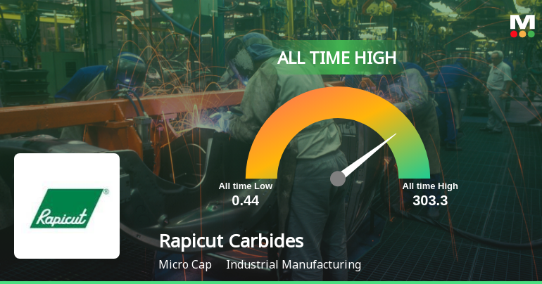 Rapicut Carbides Ltd Hits All-Time High of Rs 303.30 as Momentum Builds Across Timeframes