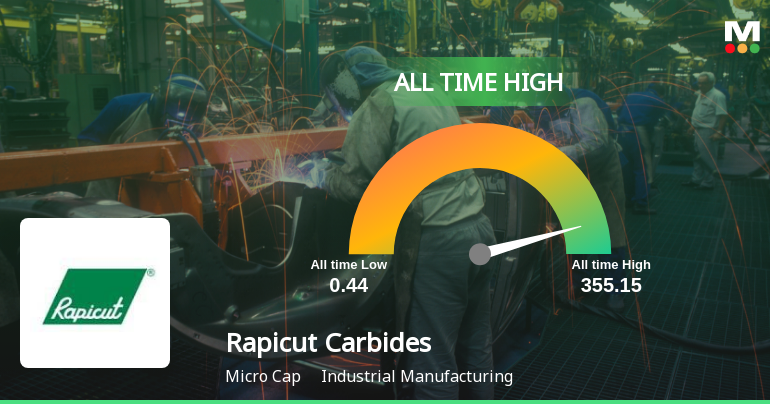 Rapicut Carbides Ltd Hits All-Time High of Rs 355.15 as Momentum Builds Across Timeframes