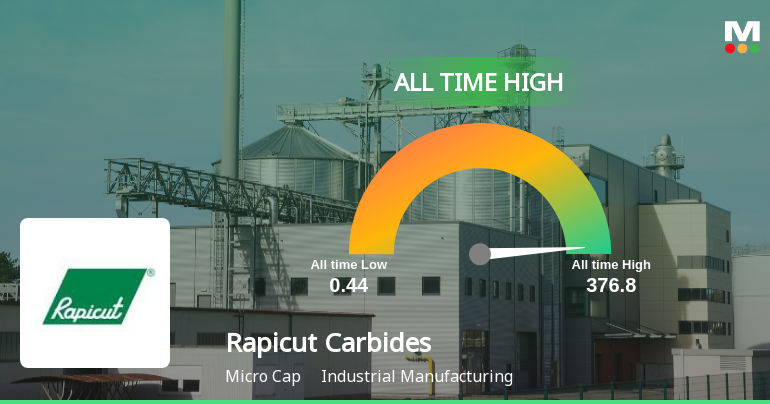 Rapicut Carbides Ltd Hits All-Time High of Rs 376.80 as Momentum Builds Across Timeframes