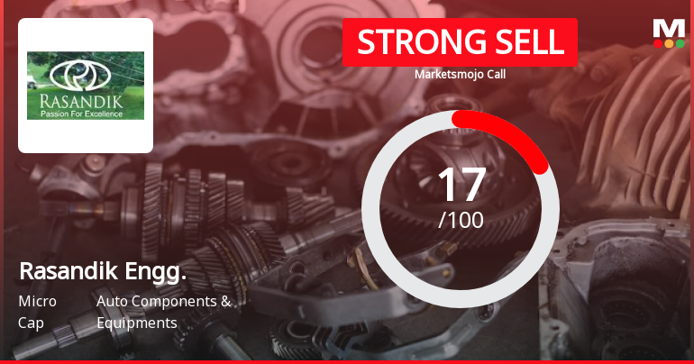 Rasandik Engineering Industries India Ltd is Rated Strong Sell