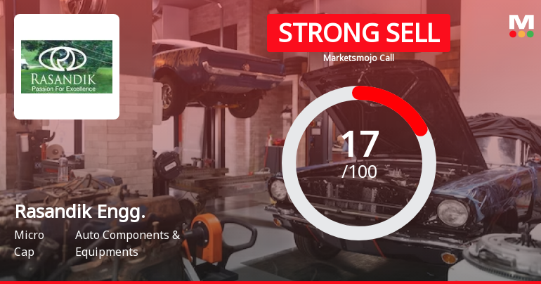Rasandik Engineering Industries India Ltd is Rated Strong Sell