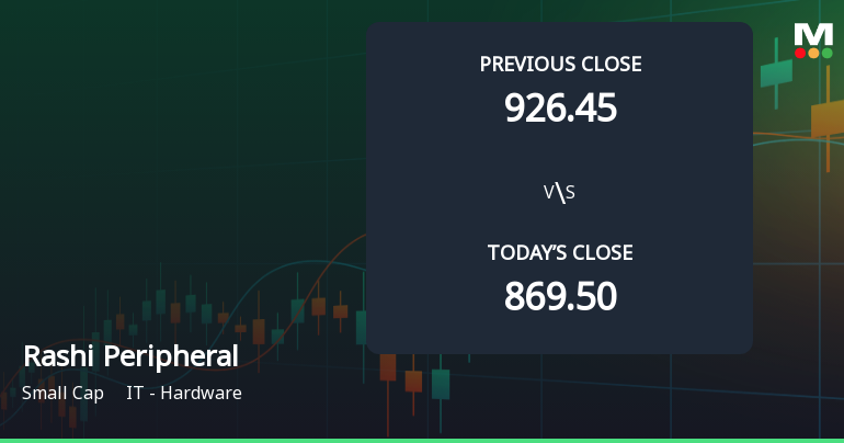 Rashi Peripherals Ltd Opens 8.68% Higher in Sharp Gap Up, But Can the Technicals Support It?