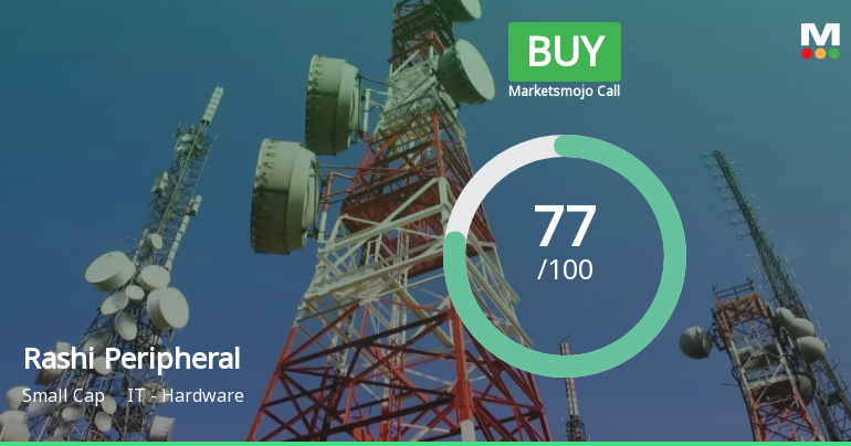 Rashi Peripherals Ltd Downgraded to 'Buy' Amid Mixed Technical Signals and Strong Financials