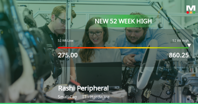 Broad-Based Technical Strength Lifts Rashi Peripherals Ltd to 52-Week High of Rs 851.15