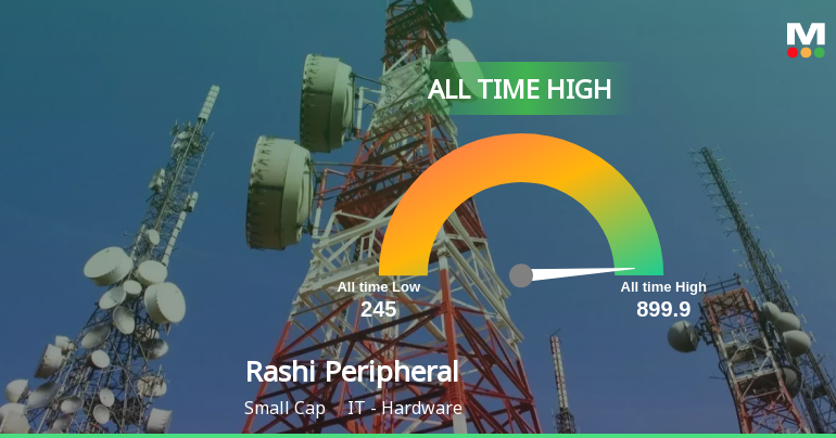 Rashi Peripherals Ltd Hits All-Time High of Rs 899.90 as Momentum Builds Across Timeframes