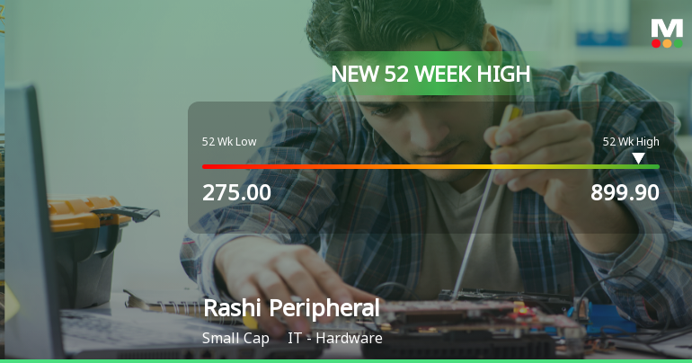 Broad-Based Technical Strength Lifts Rashi Peripherals Ltd to 52-Week High of Rs 899.9