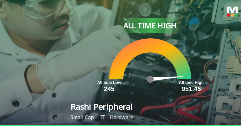 Rashi Peripherals Ltd Hits All-Time High of Rs 951.45 as Momentum Builds Across Timeframes