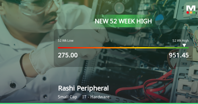 Broad-Based Technical Strength Lifts Rashi Peripherals Ltd to 52-Week High of Rs 951.45