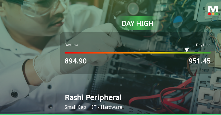 Rashi Peripherals Ltd Surges 8.56% to Day's High of Rs 951.45 — Outperforms Sector by 6.14 Percentage Points