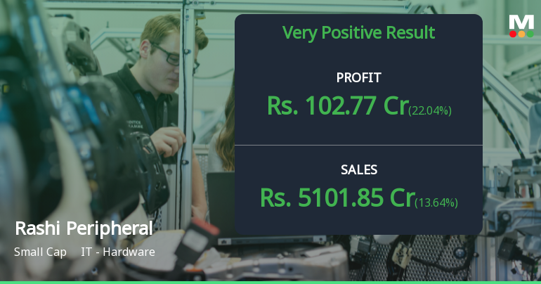Rashi Peripherals Q1 FY27: Stellar 68% Profit Surge Propels Stock to New Heights