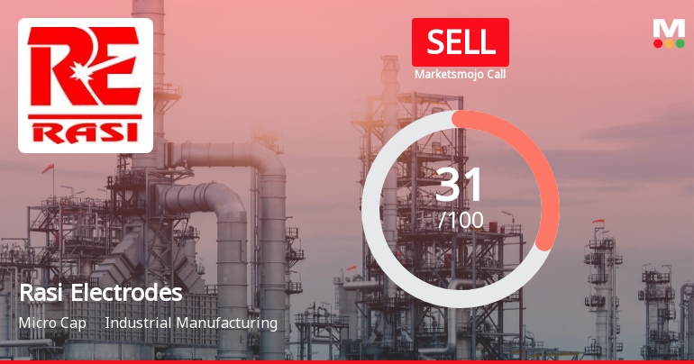 Rasi Electrodes Ltd Upgraded to Sell on Technical Improvements Despite Weak Fundamentals
