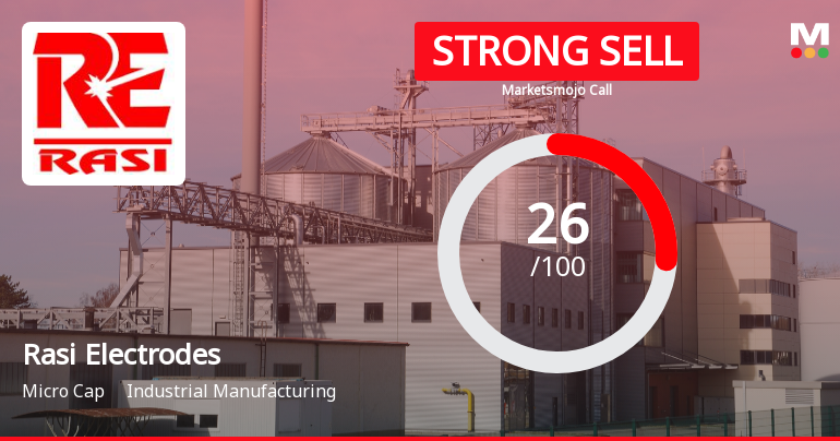 Rasi Electrodes Ltd Downgraded to Strong Sell Amid Weak Fundamentals and Bearish Technicals
