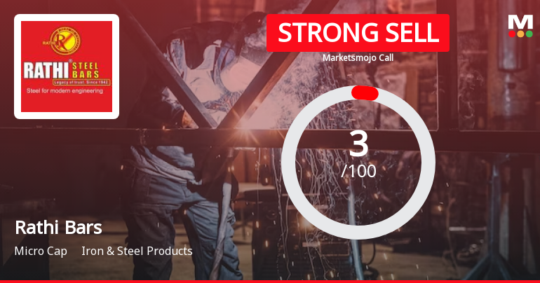 Rathi Bars Ltd is Rated Strong Sell