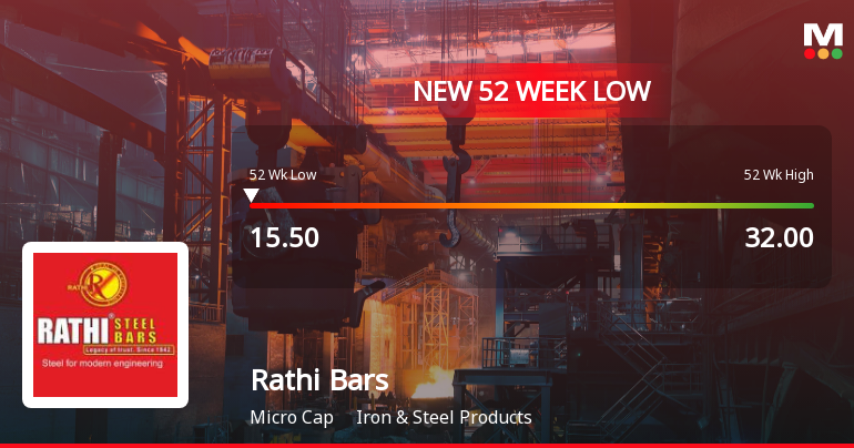 Five Consecutive Losses Push Rathi Bars Ltd to a New 52-Week Low