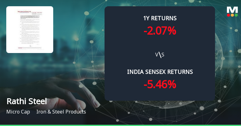 Golden Cross Forms in Rathi Steel & Power Ltd — On a Day the Stock Gained 1.88%. What the Mixed Signals Mean