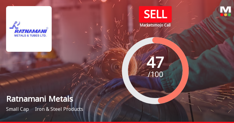 Ratnamani Metals & Tubes Ltd is Rated Sell