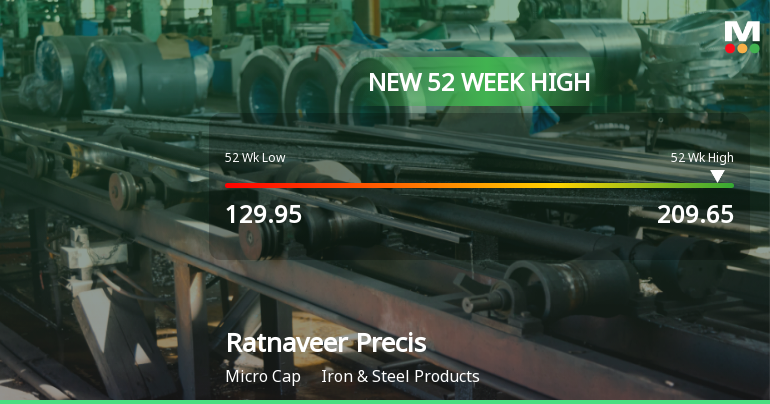Broad-Based Technical Strength Lifts Ratnaveer Precision Engineering Ltd to 52-Week High of Rs 209.65