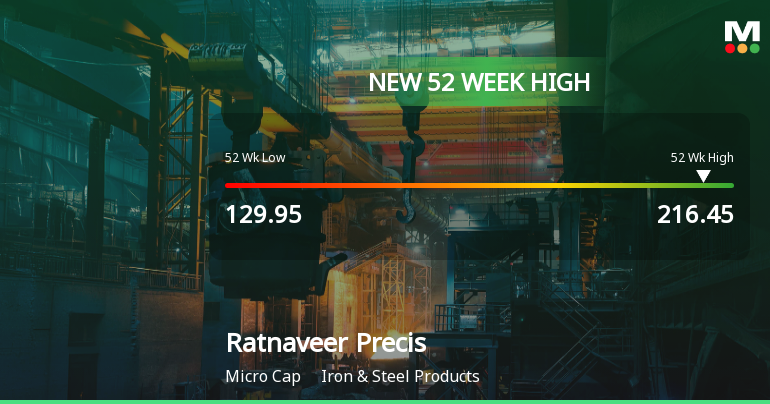Broad-Based Technical Strength Lifts Ratnaveer Precision Engineering Ltd to 52-Week High of Rs 216.45