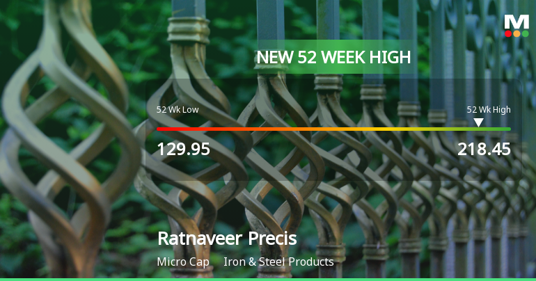 Broad-Based Technical Strength Lifts Ratnaveer Precision Engineering Ltd to 52-Week High of Rs 218.45