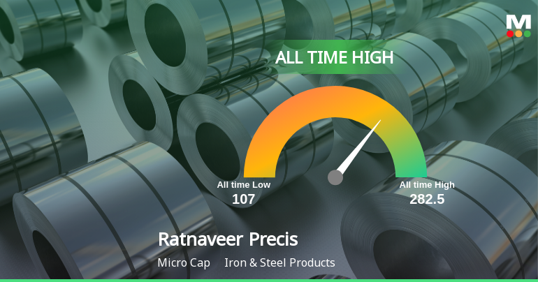 Ratnaveer Precision Engineering Ltd Hits All-Time High of Rs 281.45 as Momentum Builds Across Timeframes