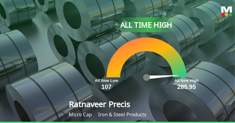 Ratnaveer Precision Engineering Ltd Hits All-Time High of Rs 290.25 as Momentum Builds Across Timeframes