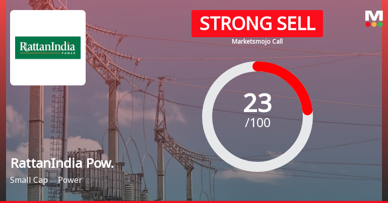 RattanIndia Power Ltd is Rated Strong Sell