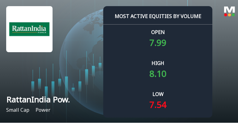 RattanIndia Power Ltd Sees Exceptional Volume Amid Continued Downtrend