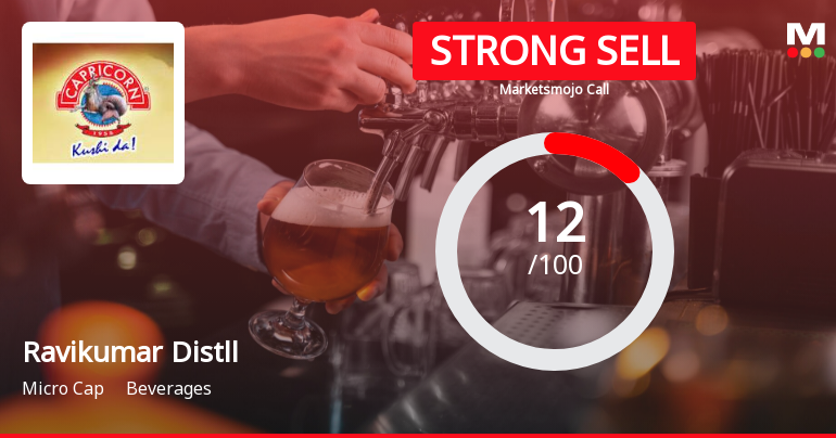 Ravikumar Distilleries Ltd is Rated Strong Sell