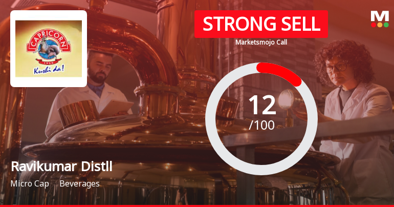 Ravikumar Distilleries Ltd is Rated Strong Sell