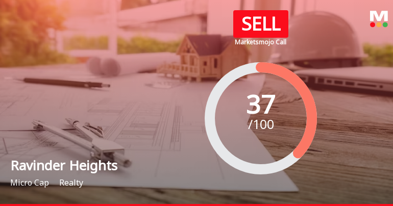 Ravinder Heights Ltd is Rated Sell