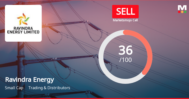 Ravindra Energy Ltd is Rated Sell