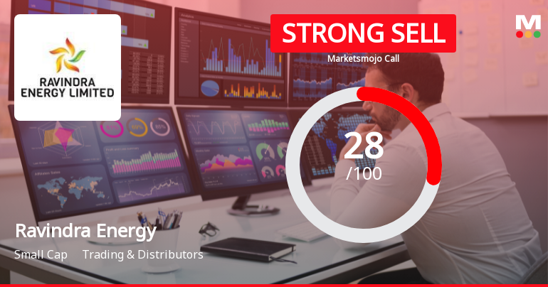 Ravindra Energy Ltd Downgraded to Strong Sell Amid Mixed Technicals and Weak Fundamentals