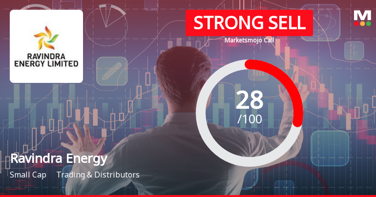 Ravindra Energy Ltd Downgraded to Strong Sell Amid Mixed Technicals and Weak Fundamentals