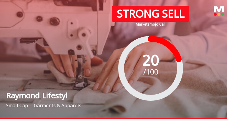 Raymond Lifestyle Ltd is Rated Strong Sell