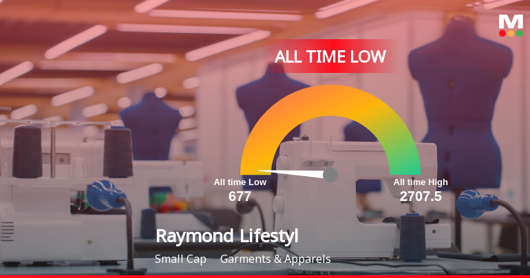 Raymond Lifestyle Ltd Breaches 52-Week Low, Touches New All-Time Low at Rs 677