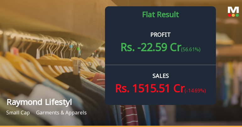 Raymond Lifestyle Q1 FY27: Mounting Losses Deepen as Revenue Growth Fails to Translate into Profitability
