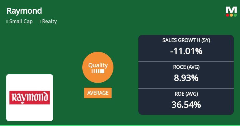 Raymond Ltd Quality Grade Upgrade Reflects Improved Business Fundamentals
