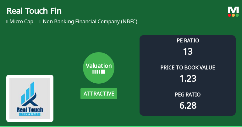 Real Touch Finance Ltd: Valuation Shifts Signal Renewed Price Attractiveness Amid Mixed Market Returns