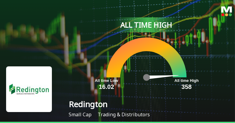 Redington Ltd Hits All-Time High of Rs 338.30 as Momentum Builds Across Timeframes