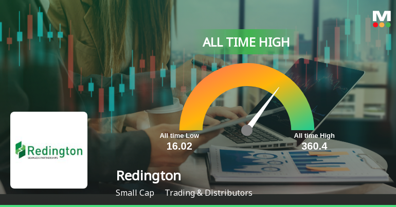 Redington Ltd Hits All-Time High of Rs 360.4 as Momentum Builds Across Timeframes