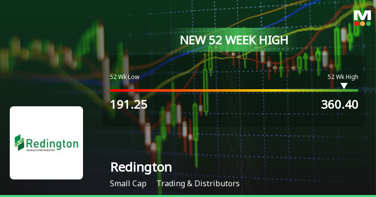 Broad-Based Technical Strength Lifts Redington Ltd to 52-Week High of Rs 360.4