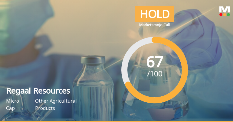 Regaal Resources Ltd is Rated Hold by MarketsMOJO