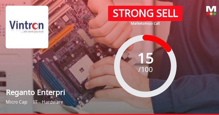 Reganto Enterprises Ltd is Rated Strong Sell