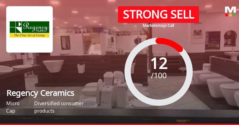 Regency Ceramics Ltd is Rated Strong Sell