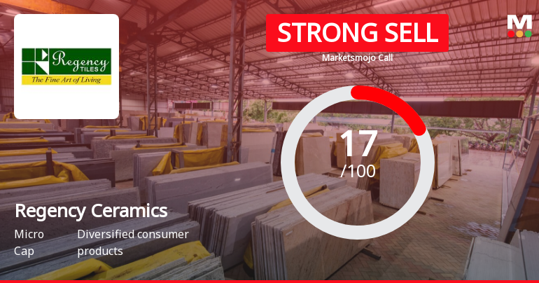 Regency Ceramics Ltd is Rated Strong Sell