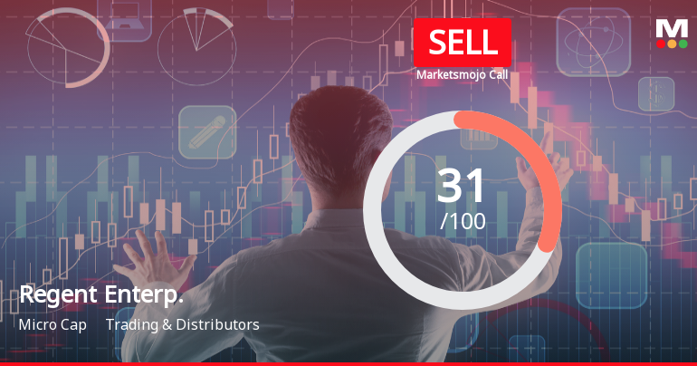Regent Enterprises Ltd Upgraded to Sell on Technical Improvement Despite Flat Financials