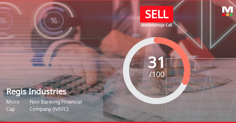 Regis Industries Ltd is Rated Sell