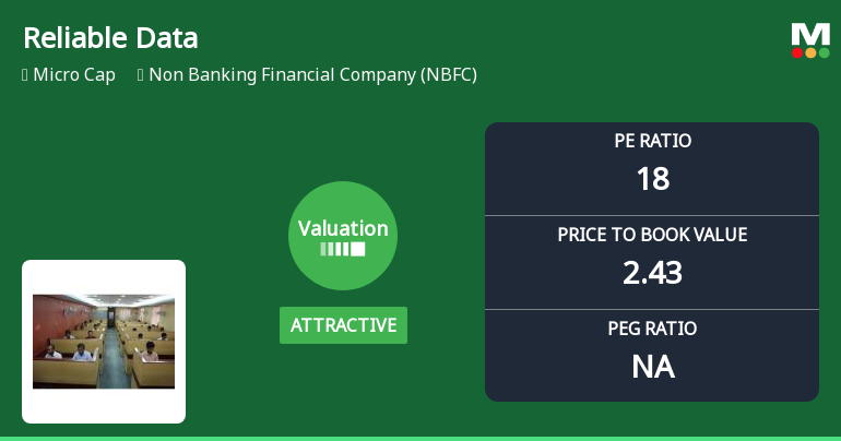 Reliable Data Services Ltd Valuation Improves Amid Strong Market Performance
