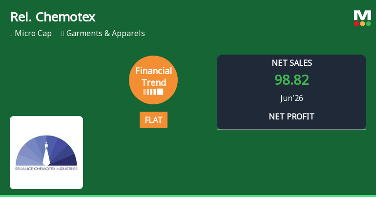 Reliance Chemotex Industries Ltd Reports Flat Quarterly Performance Amid Margin Expansion